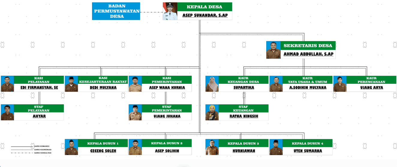 struktur-desa